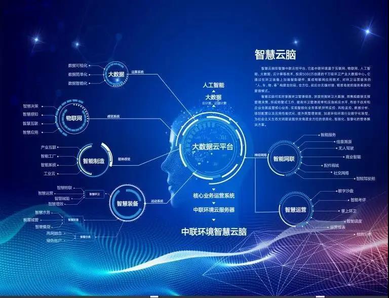 好博环境环卫行业唯一入选“2020年湖南省省级工业互联网平台建设计划”