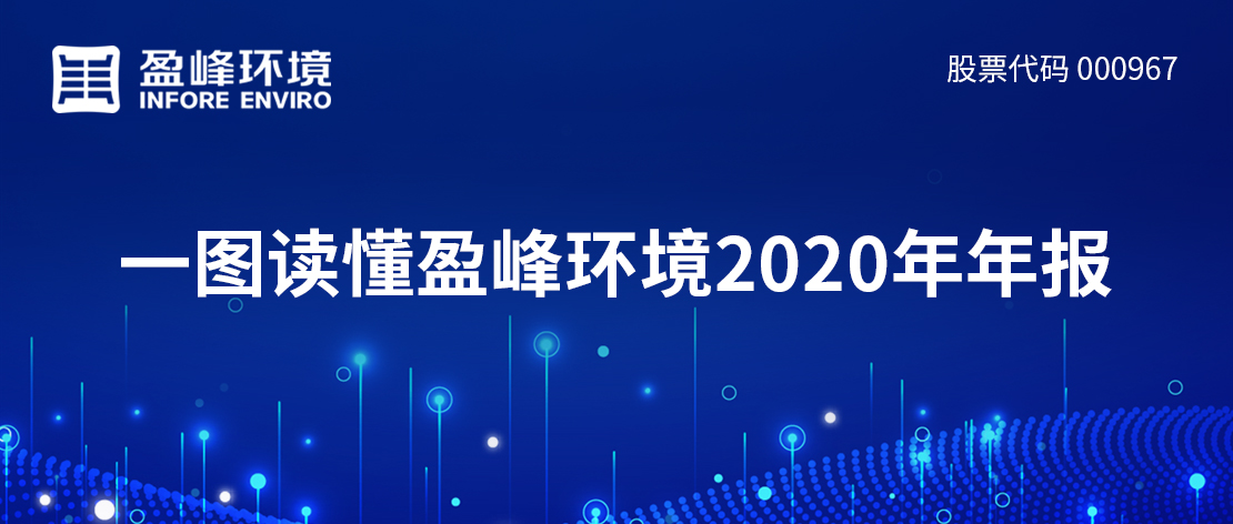 一图读懂好博环境2020年年报